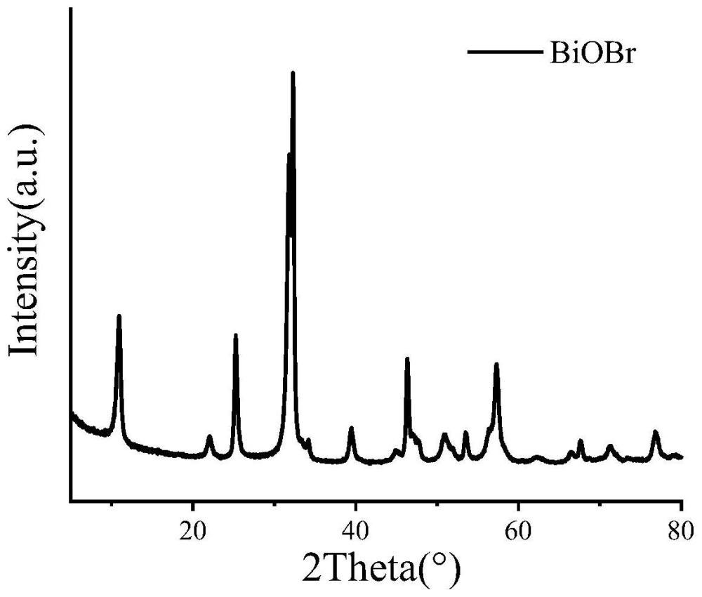一种溴氧化铋负载氧化钼光催化剂及在光催化合成氨中的应用
