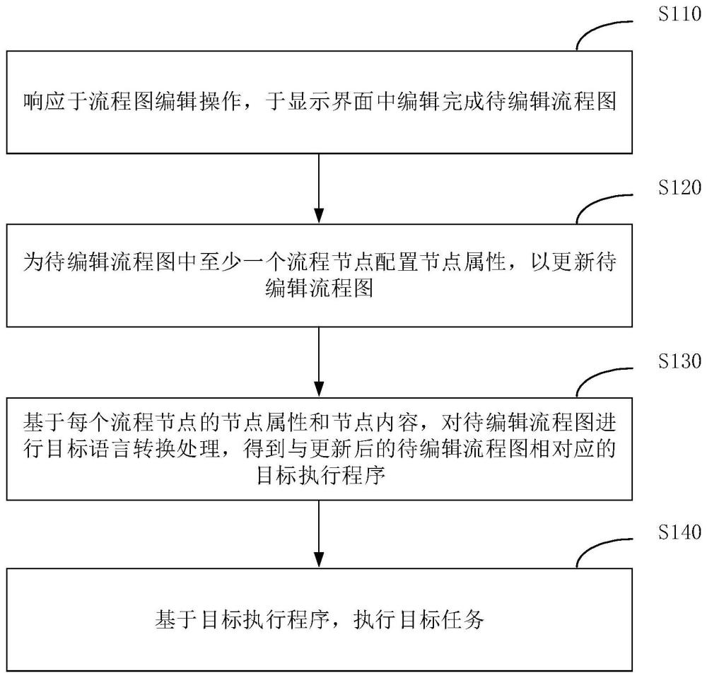 一种数据处理方法、装置、设备及介质与流程