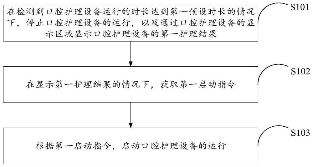 口腔护理方法、装置、存储介质及口腔护理设备与流程