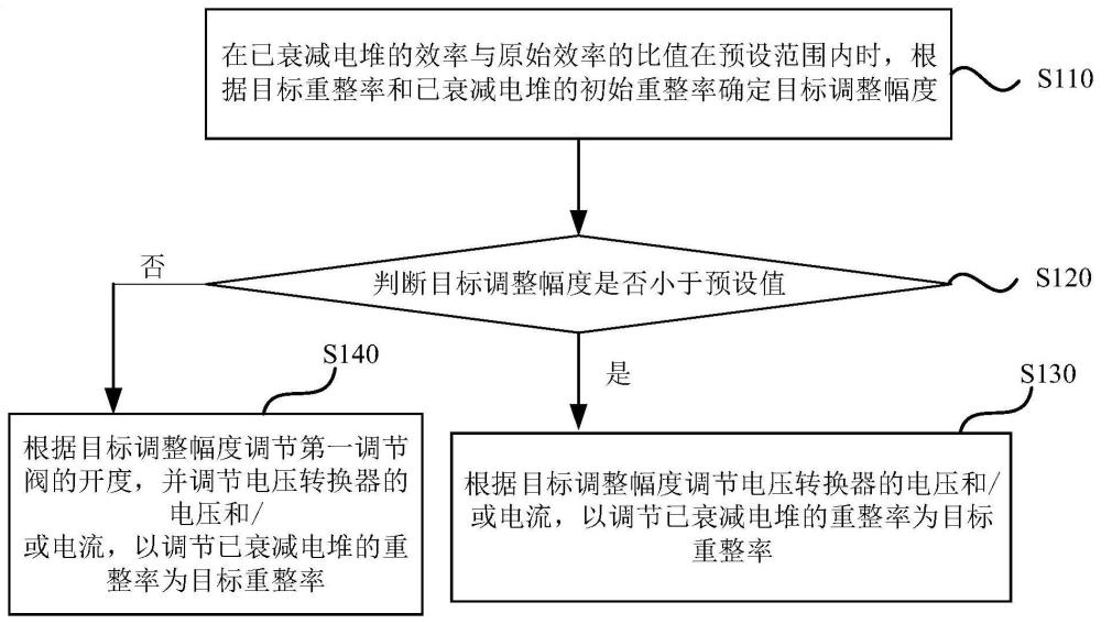 一种燃料电池系统及其控制方法与流程