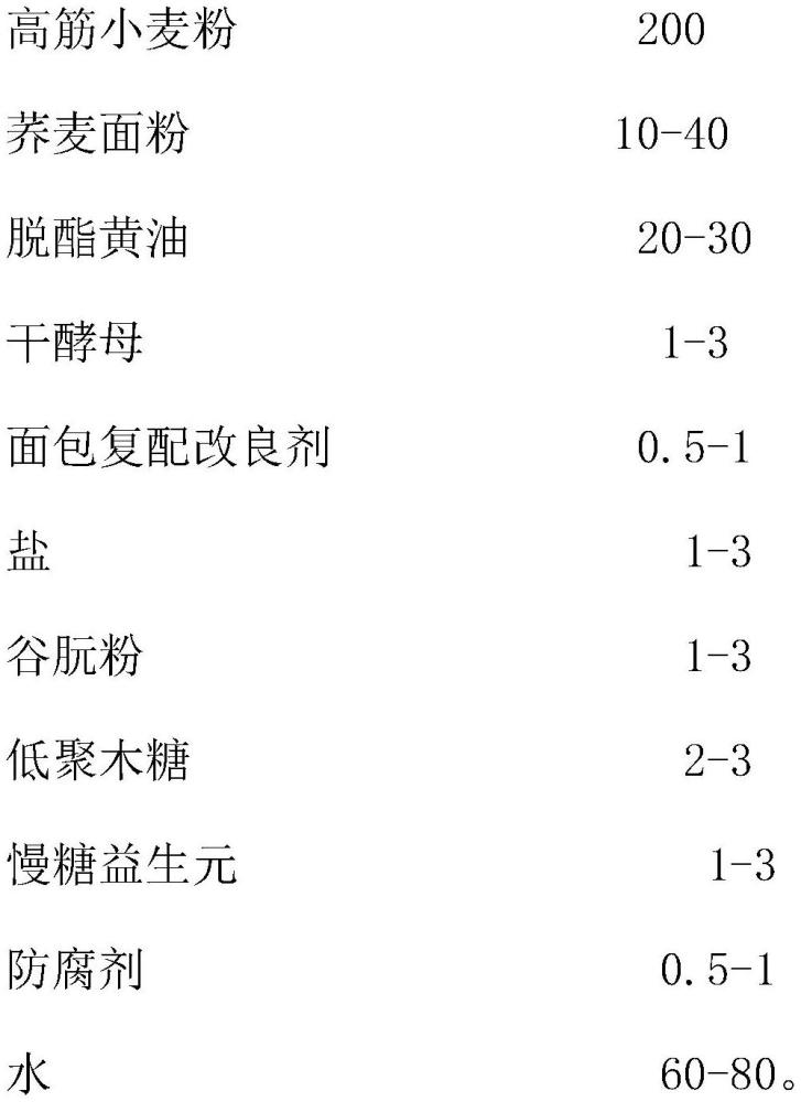 用于糖尿病营养干预的面包及其制备方法与流程