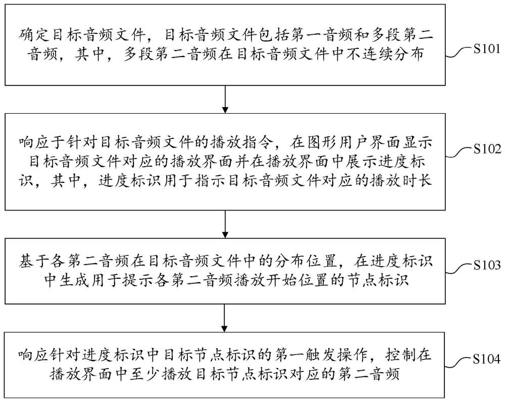 多媒体文件的交互方法、装置、电子设备及可读存储介质与流程