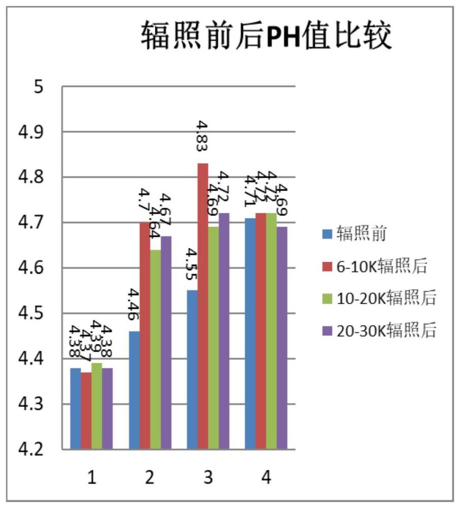 一种壳聚糖凝胶产品及其制备方法与流程