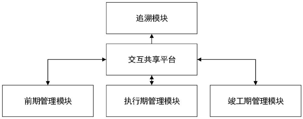 一种施工组织全流程管理系统的制作方法