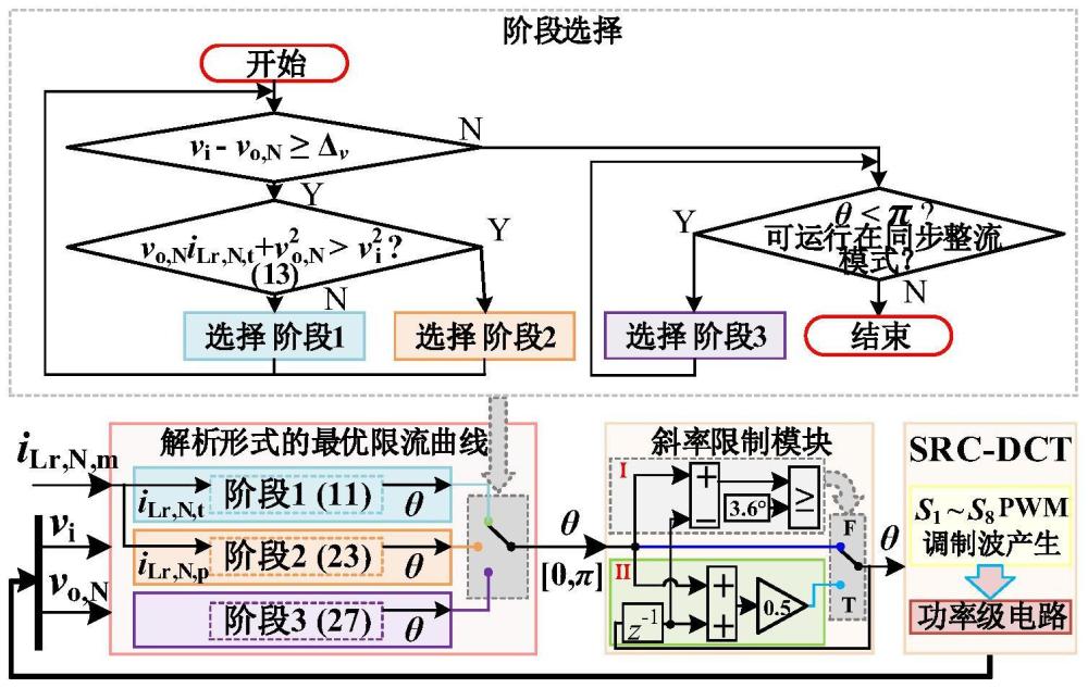 一种三段式直流变压器启动过程限流方法及系统