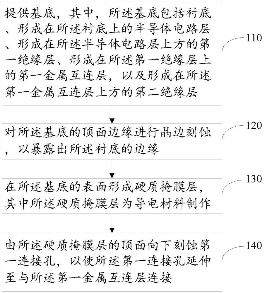 一种半导体器件的互连层的制作方法及半导体器件与流程