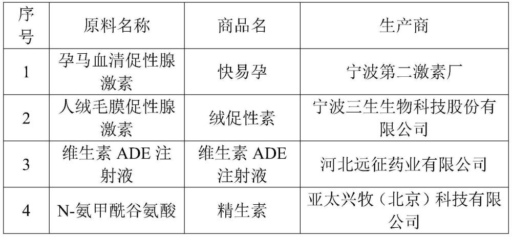 一种提高克隆受体母猪怀孕分娩率的方法与流程