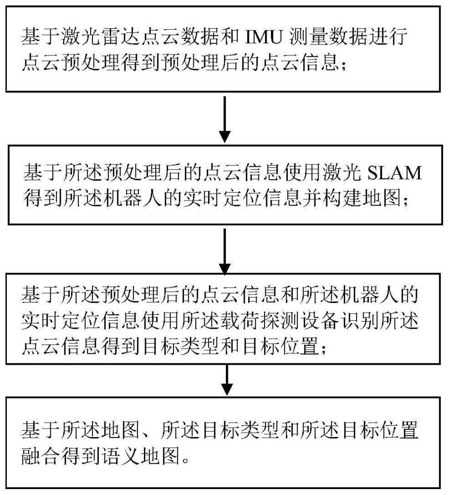 基于机器人固有传感器的协同探测与目标标识方法与流程