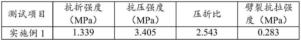 一种用于石窟寺文物保护加固的多尺度纤维增强混合砂浆及其制备方法、应用