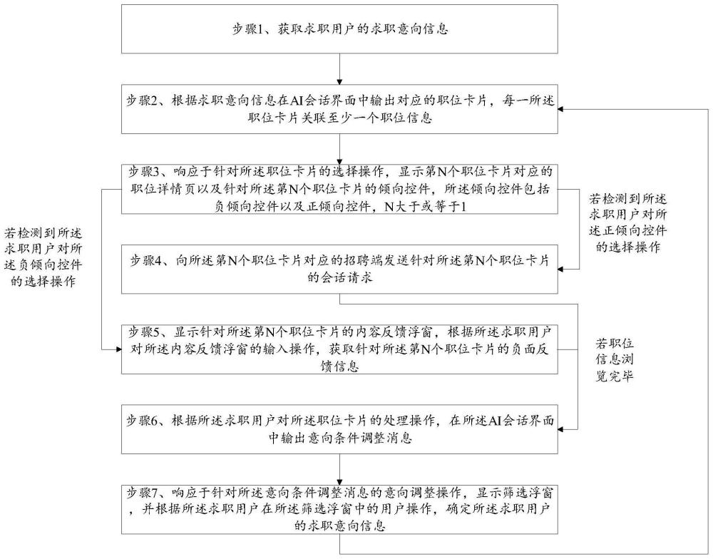 职位信息的推荐方法、装置、电子设备及存储介质与流程