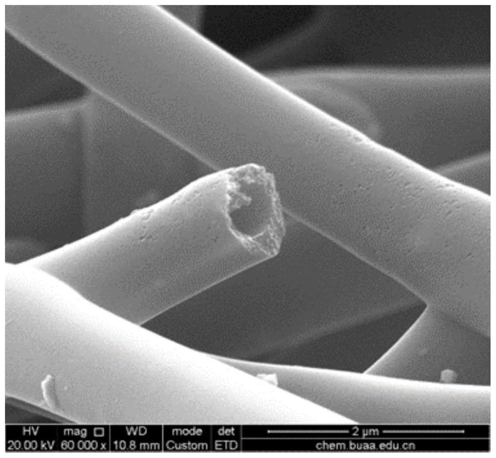磁性Fe3C负载中空碳基纳米纤维复合材料的制备方法