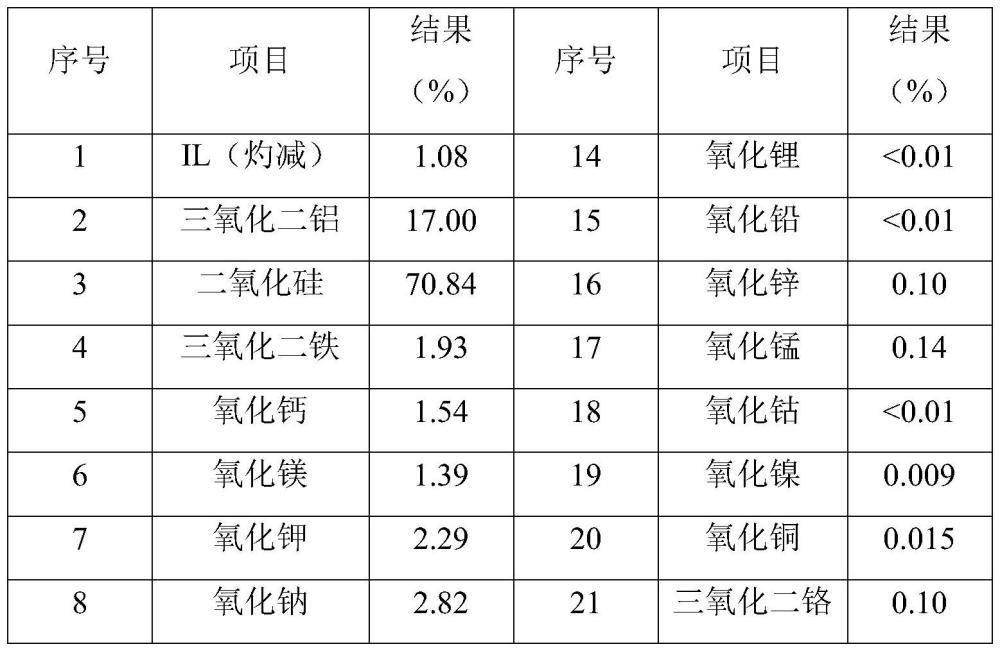 一种陶瓷浆及其制备方法和应用与流程