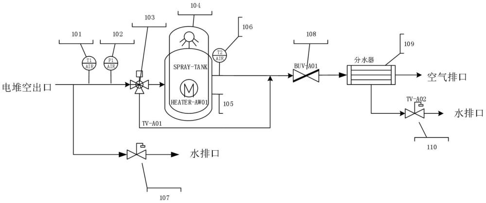 一种大功率燃料电池测试台能量回收设备及方法与流程