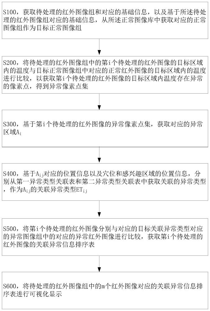 一种基于红外图像的数据处理系统的制作方法