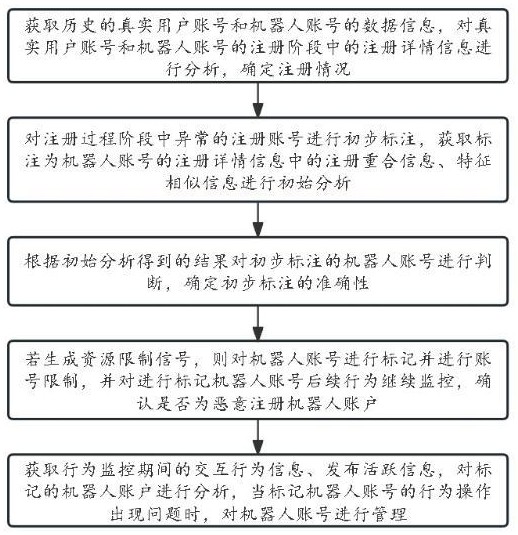 一种用于技术交易平台的服务管理系统及方法与流程