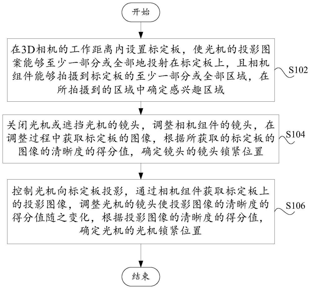 3D相机及其控制方法、控制装置和可读存储介质与流程