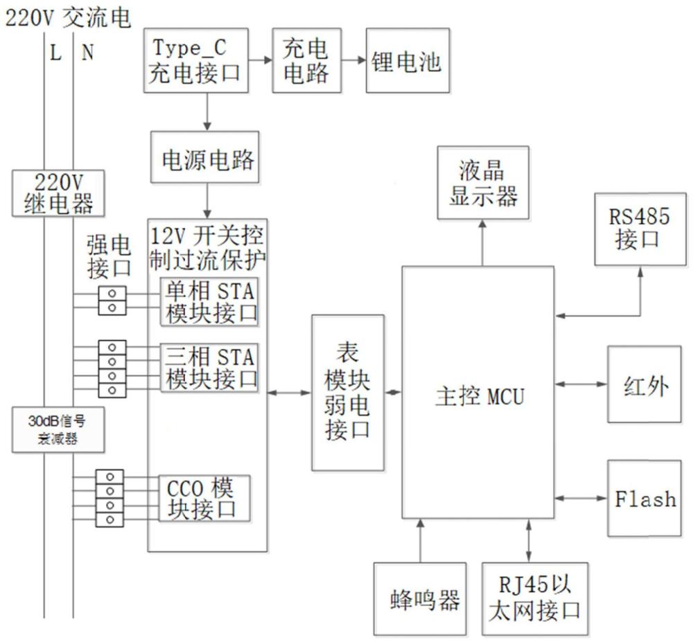 一种双模HPLC现场故障诊断方法及装置与流程