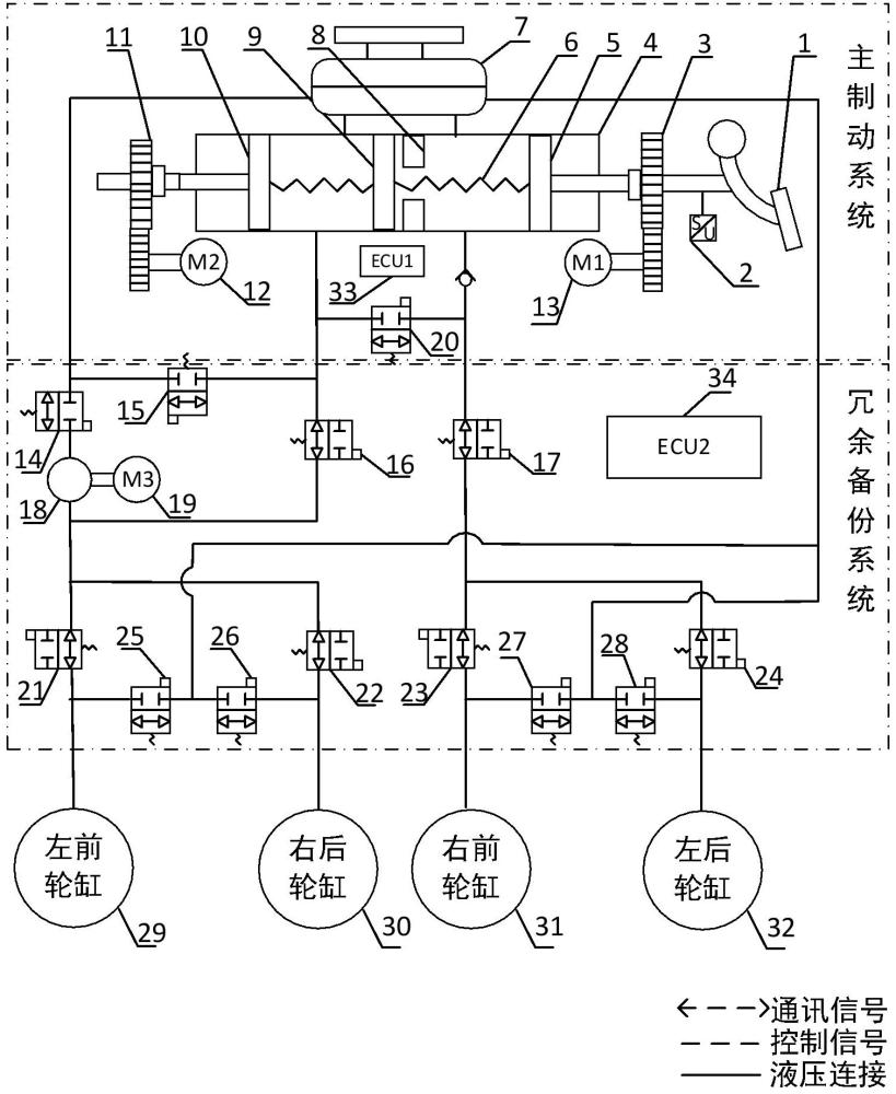 一种多冗余电子液压制动系统及控制方法与流程