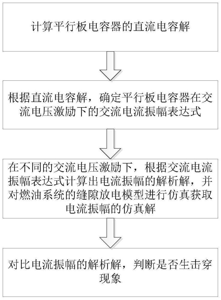 一种基于终端电流的燃油系统缝隙击穿判定方法