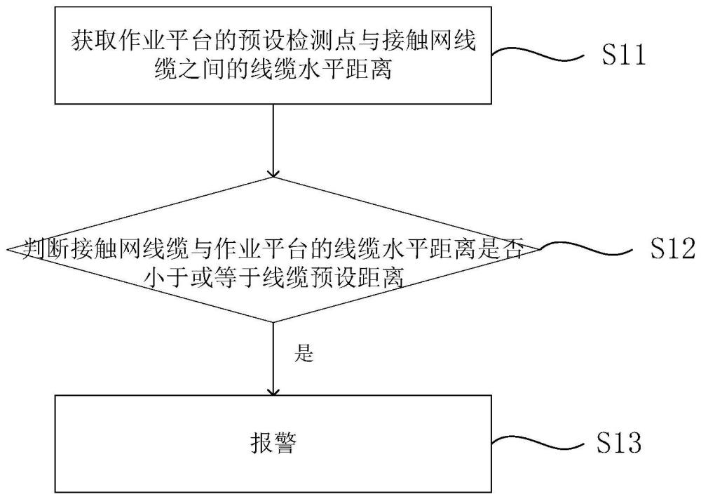 一种隧道维护辅助作业平台的防碰撞检测方法及系统与流程