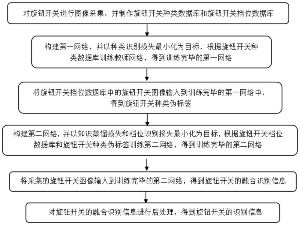 一种基于知识蒸馏的相似旋钮开关档位识别方法与装置与流程