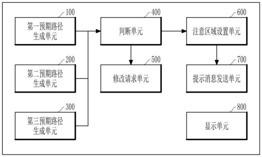 港口设备移动路线规划装置的制作方法