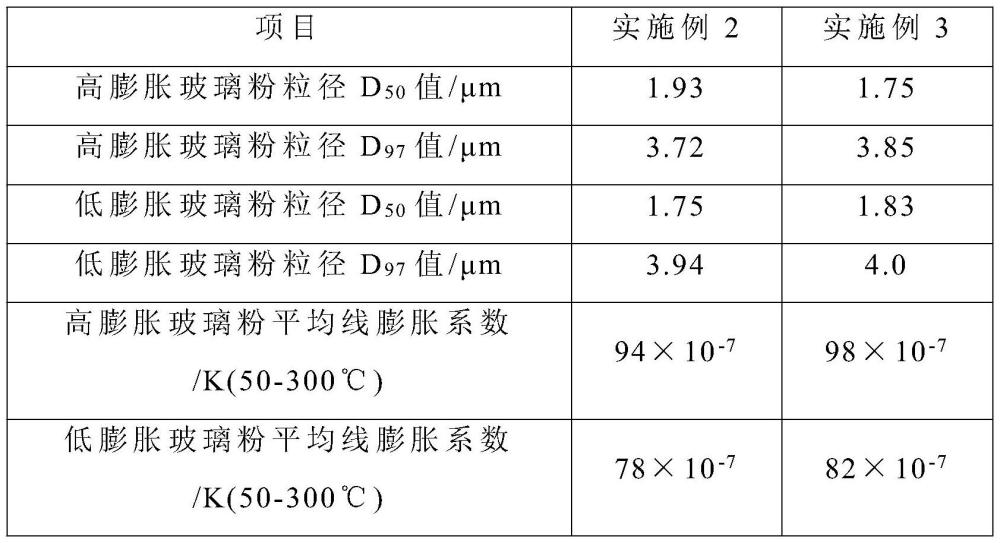 适用于叠层镀釉的组合釉料及其制备方法与流程