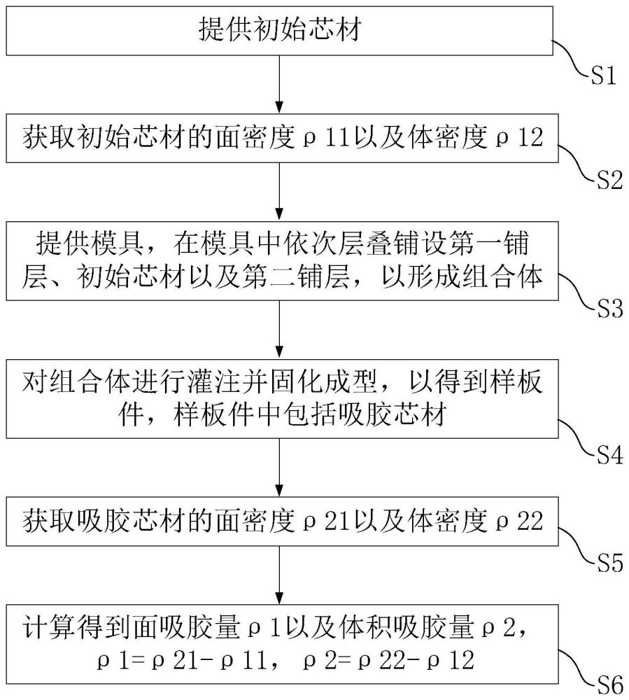 芯材检测方法与流程