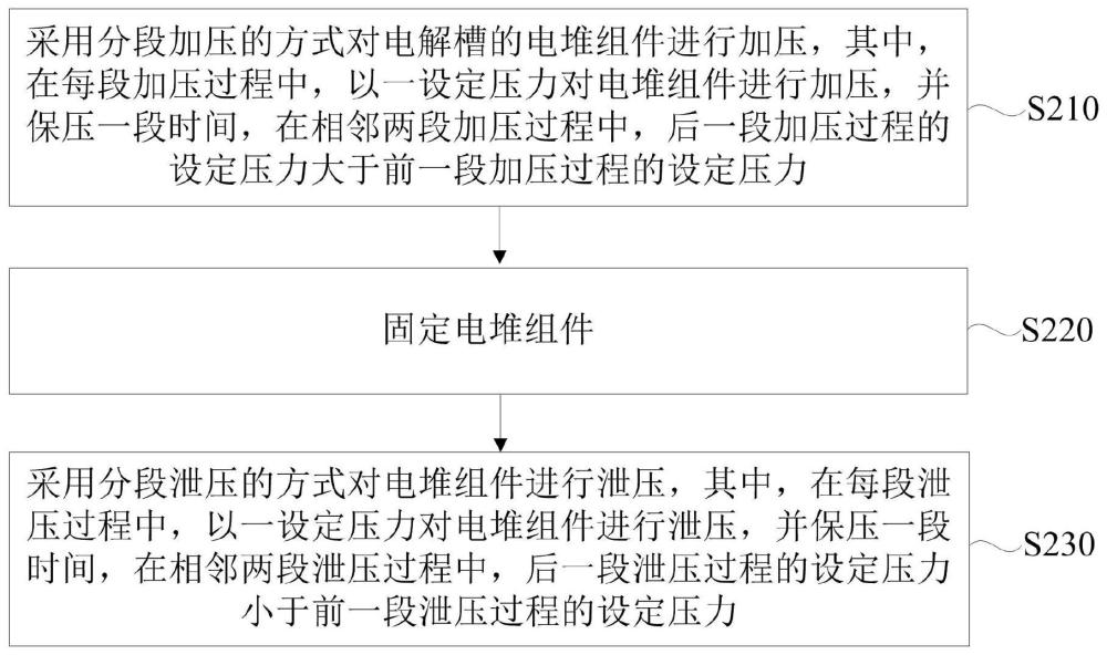 电解槽的装配方法及其所用的加压组件与流程