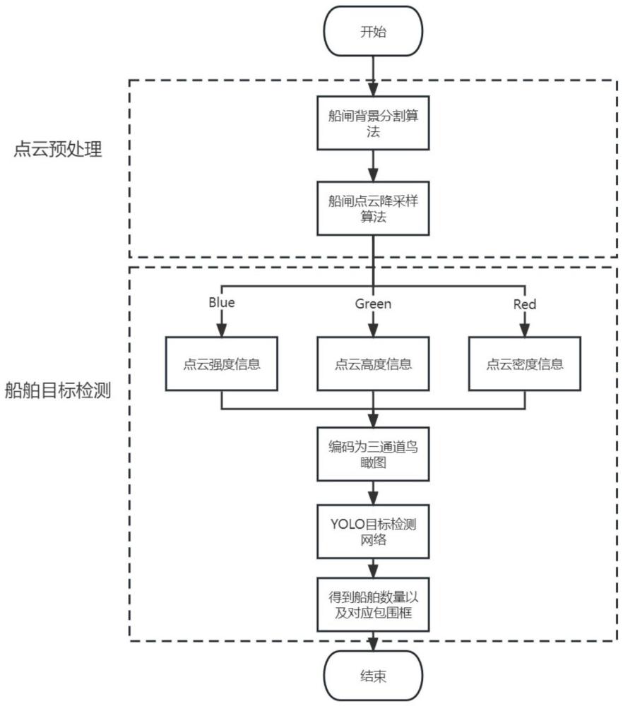 一种基于激光点云正投影的船闸禁停区船舶目标检测方法与流程