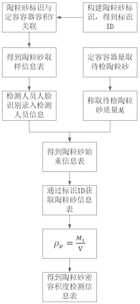 一种陶粒砂的成品质量自动检测方法与流程