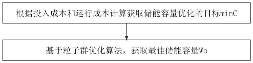 一种储能系统的优化方法与流程