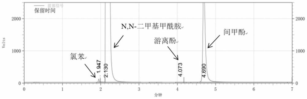 一种苯氧基环磷腈中游离苯酚的气相色谱测定方法与流程