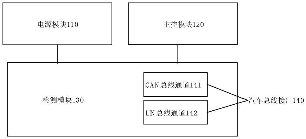 汽车零部件检测系统和方法与流程