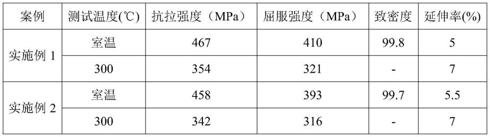 一种耐热铝基复合材料及其制备方法与流程