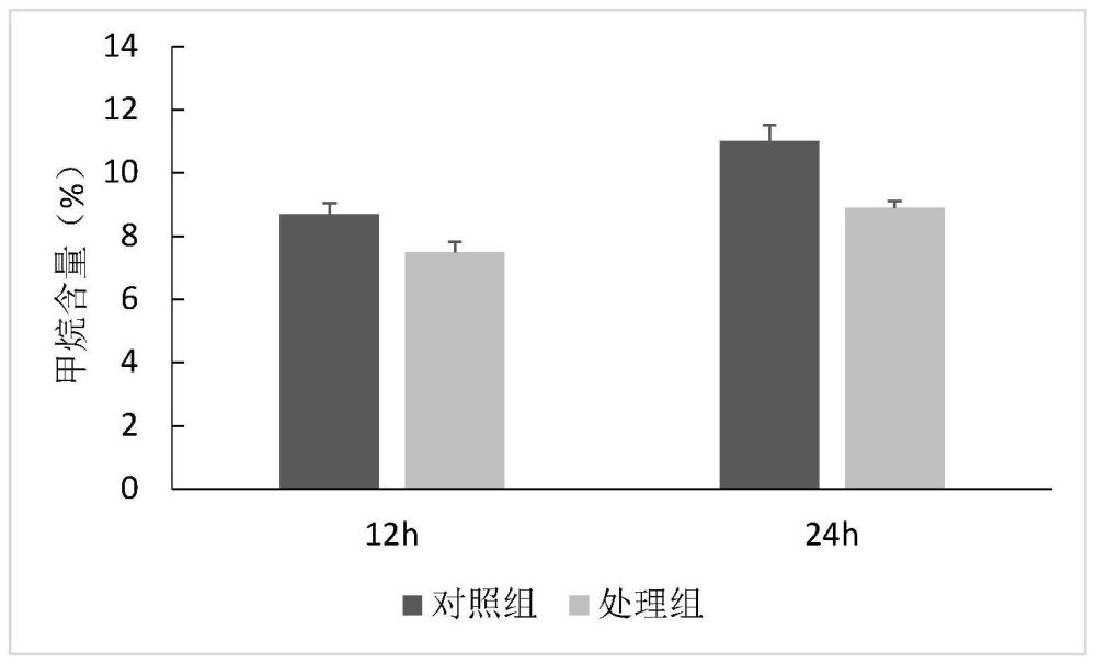 长双歧杆菌长亚种THRK-7782及改善便秘、修复肠道黏膜屏障和调节免疫力的应用的制作方法