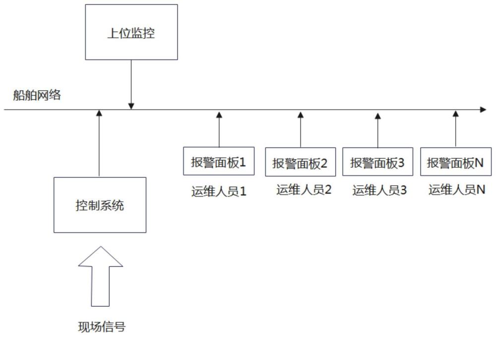 一种船舶控制系统及方法与流程