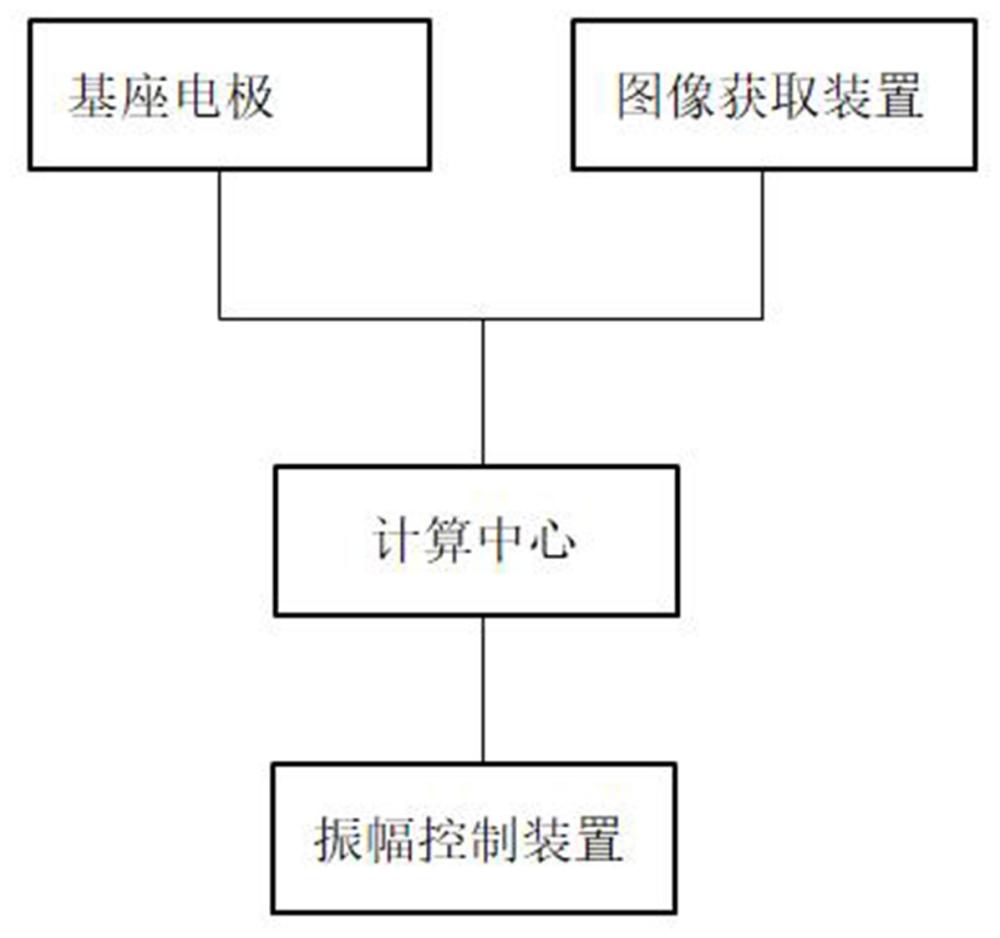 一种半球谐振陀螺的半球谐振子振动幅值控制系统及方法与流程