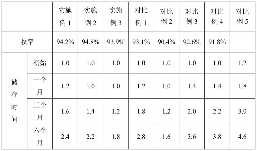 一种硫代二丙酸的除味方法与流程