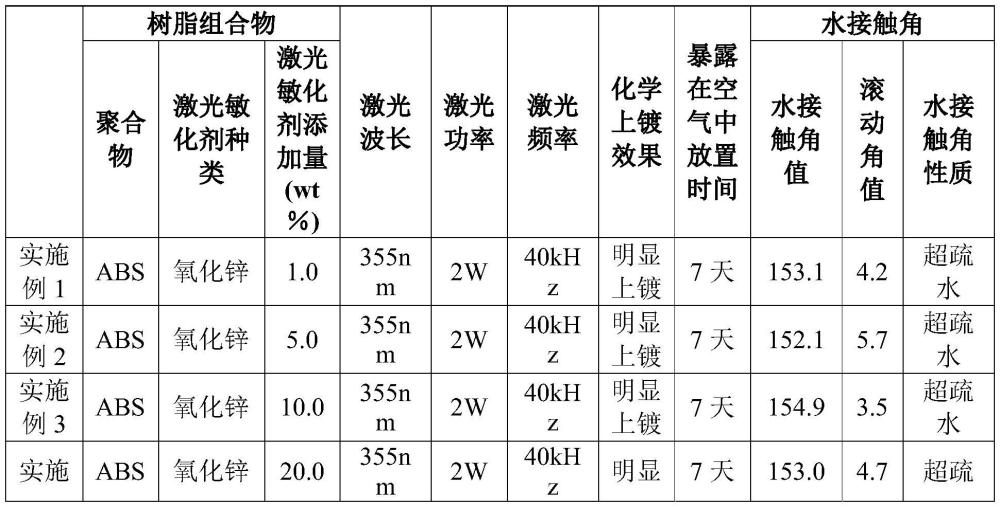 一种利用激光活化选择性金属化直接制备超疏水铜层的方法