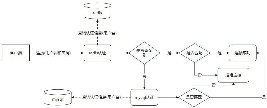 一种分布式MQTT消息服务器的制作方法