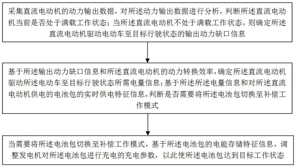 电池包供电补偿控制方法和系统与流程