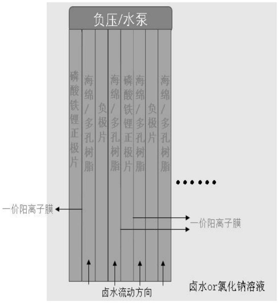 一种提锂电极、提锂方法及提锂系统与流程