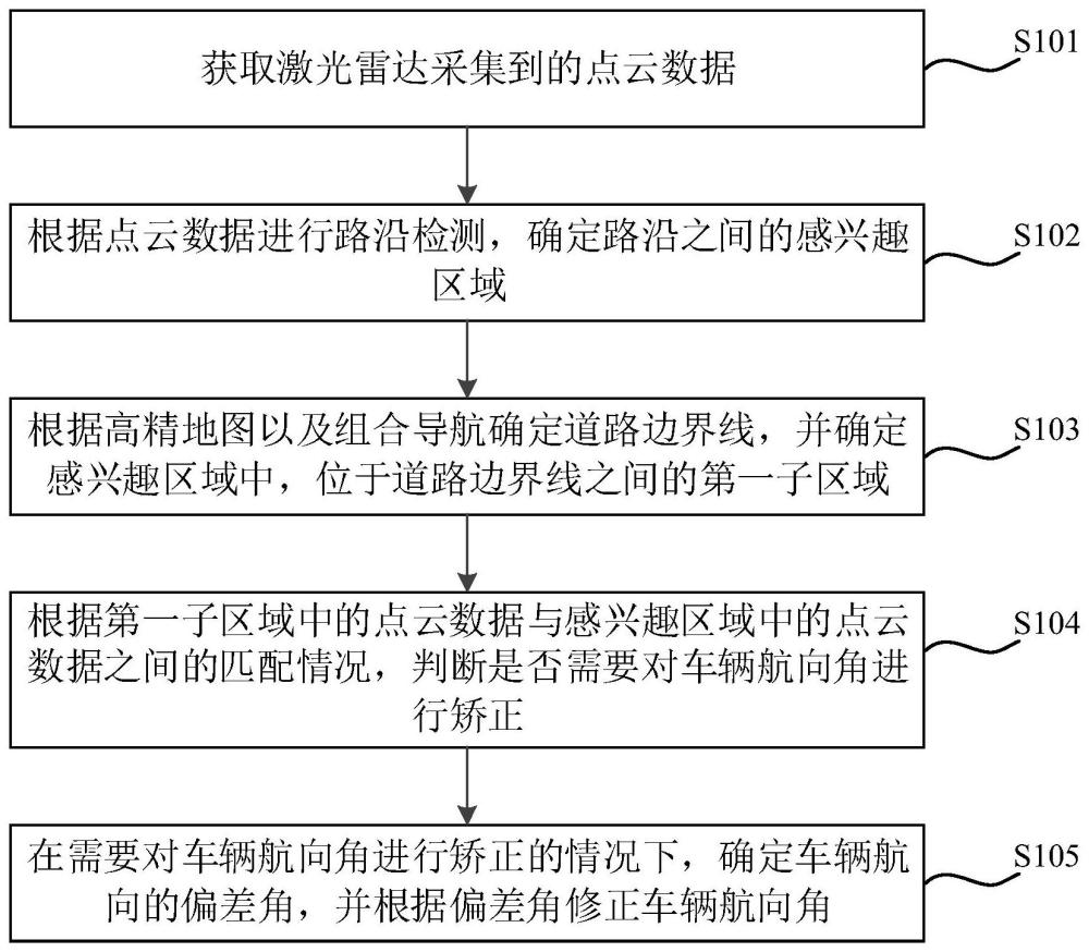 融合矫正方法、装置、计算机设备及存储介质与流程