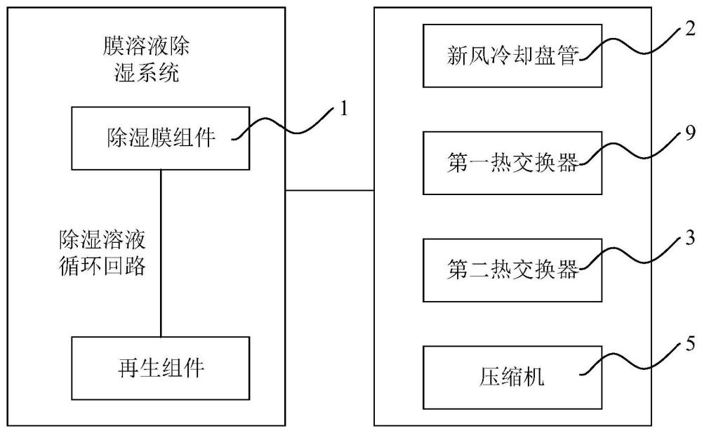 空气处理装置、制冷装置及制冷系统的制作方法