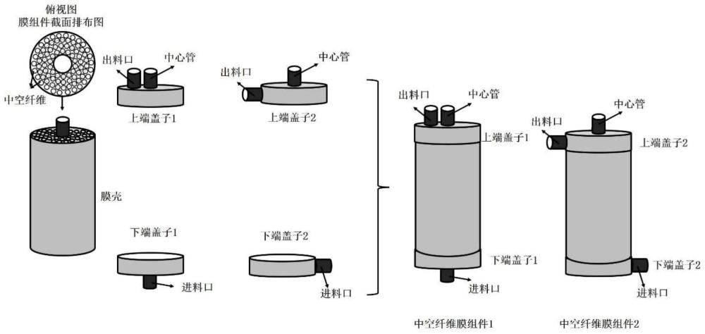 一种可自修复的超薄聚合物/中空纤维复合膜组件及其制备方法