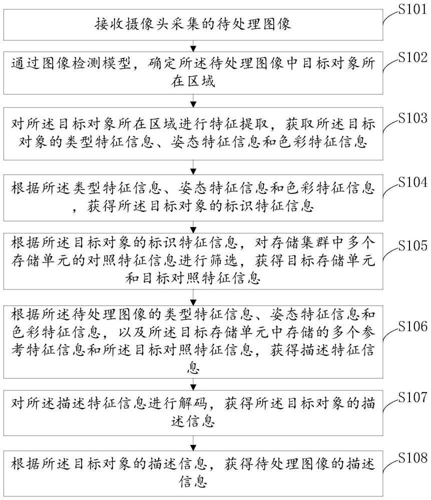 一种基于存储集群的大数据处理方法及AI系统与流程