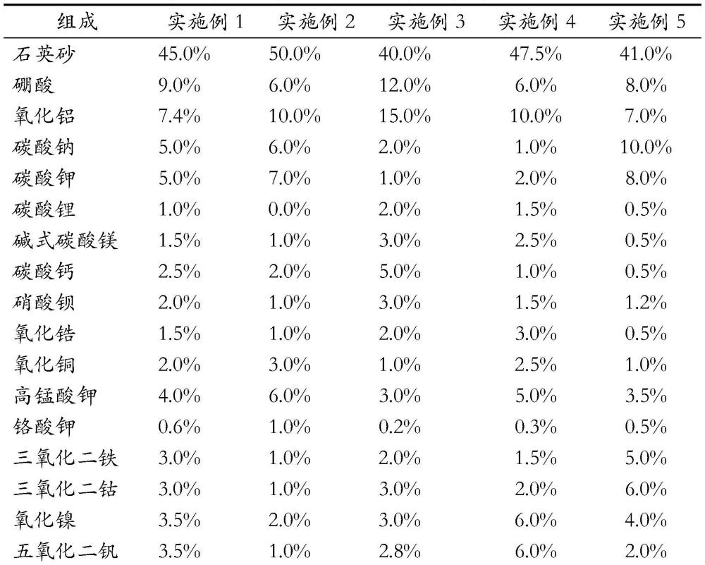 用于高清晰度超短倒像器的光吸收料玻璃及其制备方法与流程