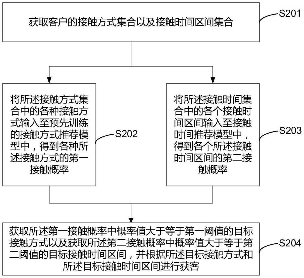 金融数据处理方法、装置、计算机设备及存储介质与流程