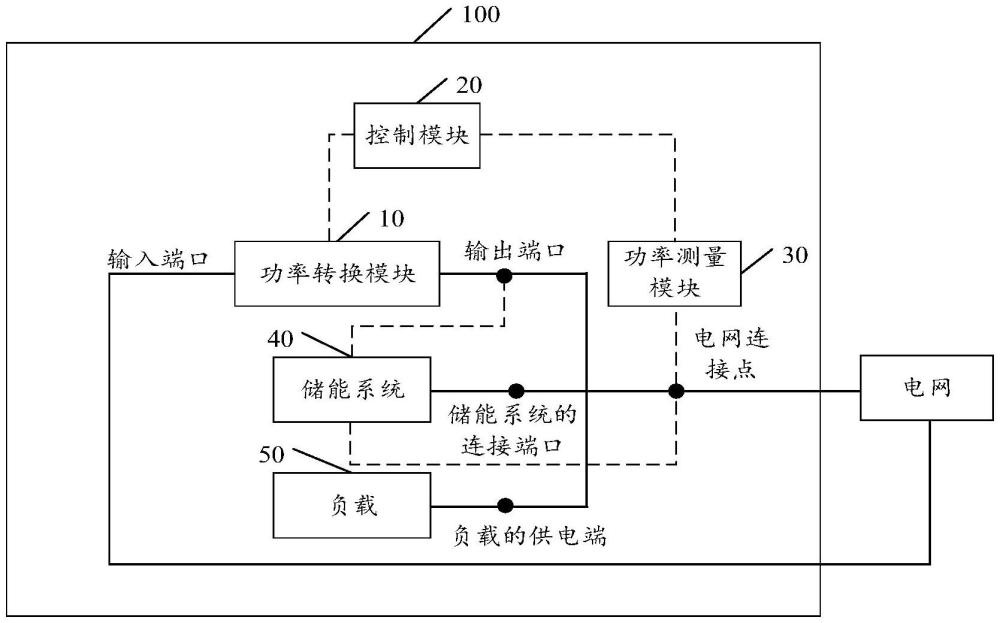 光伏测试系统的制作方法